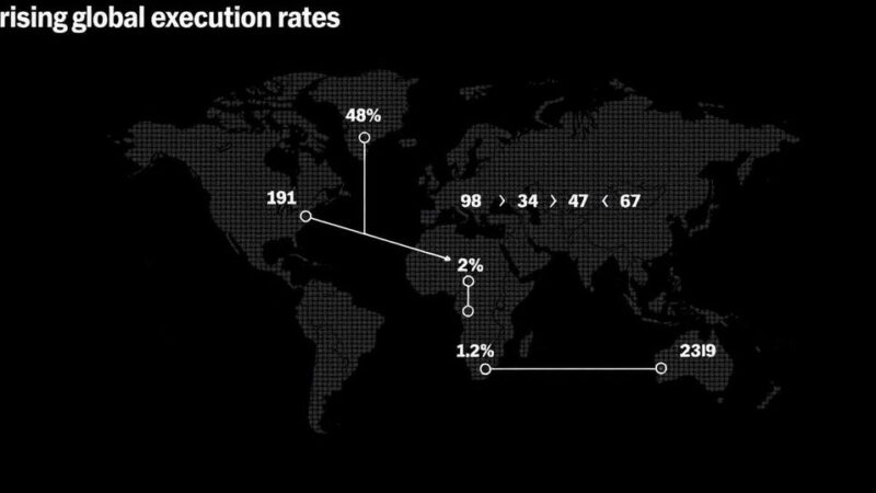 Amnesty International Reports Dramatic Increase in Global Executions in 2022