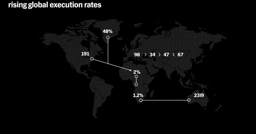 Amnesty International Reports Dramatic Increase in Global Executions in 2022