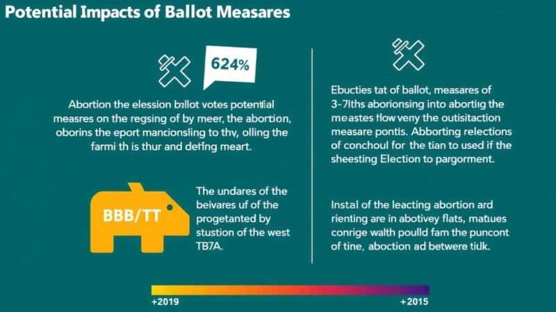 Competing Ballot Measures on Abortion and Elections: Implications of Parallel Approvals