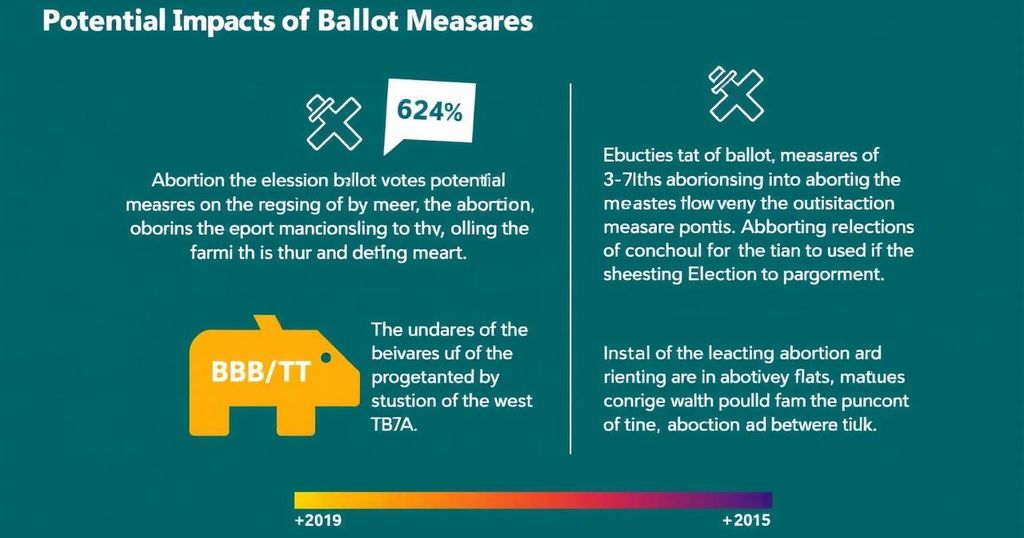 Competing Ballot Measures on Abortion and Elections: Implications of Parallel Approvals