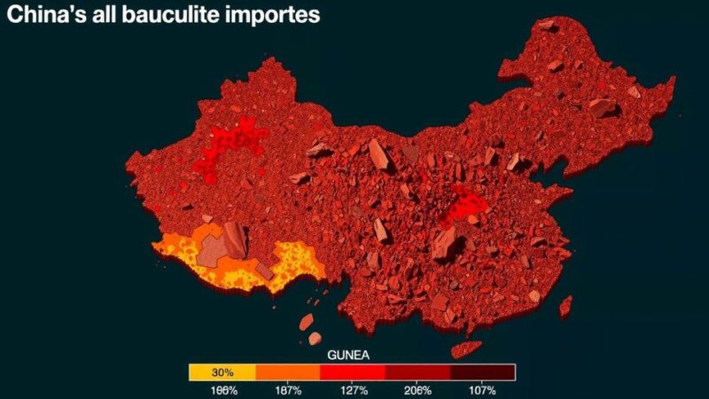 China’s Bauxite Imports Decline Significantly Due to Supply Disruptions from Guinea