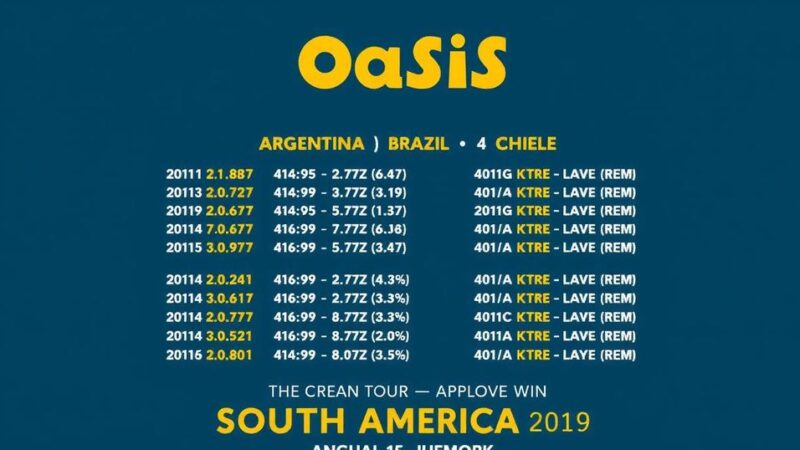 Oasis Expands 2025 Reunion Tour to Include Latin America Amid High Demand