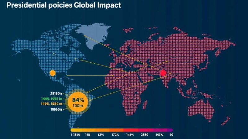 Impact of a Potential Trump Presidency on the Global Economy