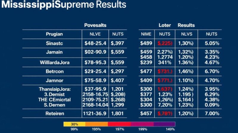 Mississippi Supreme Court District 1, Position 3 Runoff Election Results 2024