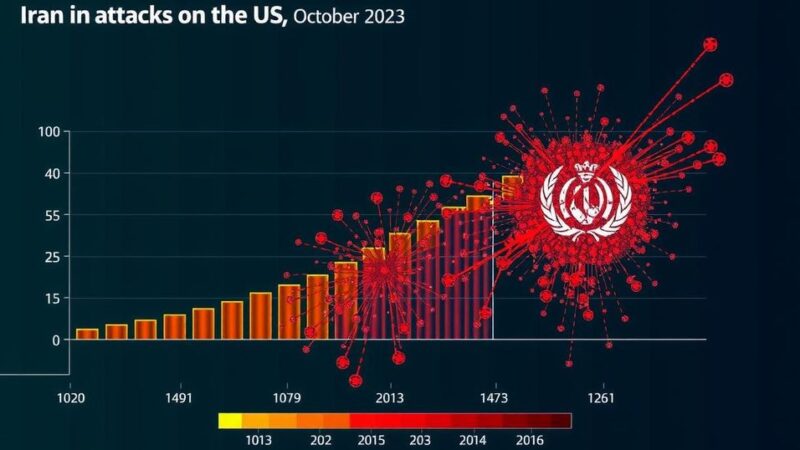 Surge in Iran-Linked Attacks Against U.S. Exceeds 600% Post-Hamas Assault