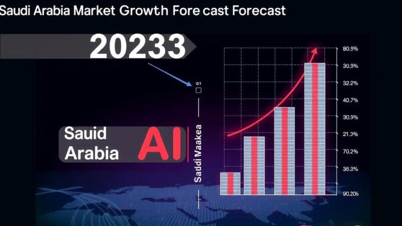 Projected Growth of The Kingdom of Saudi Arabia’s Artificial Intelligence Market